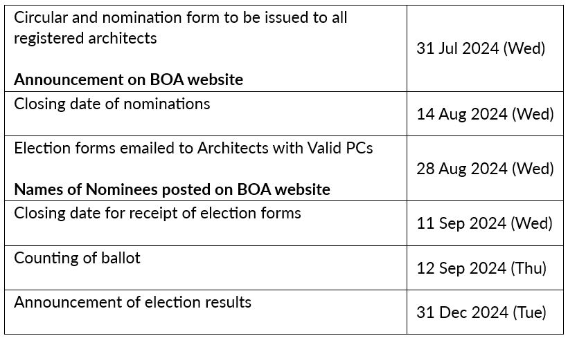 Election Timeline Table