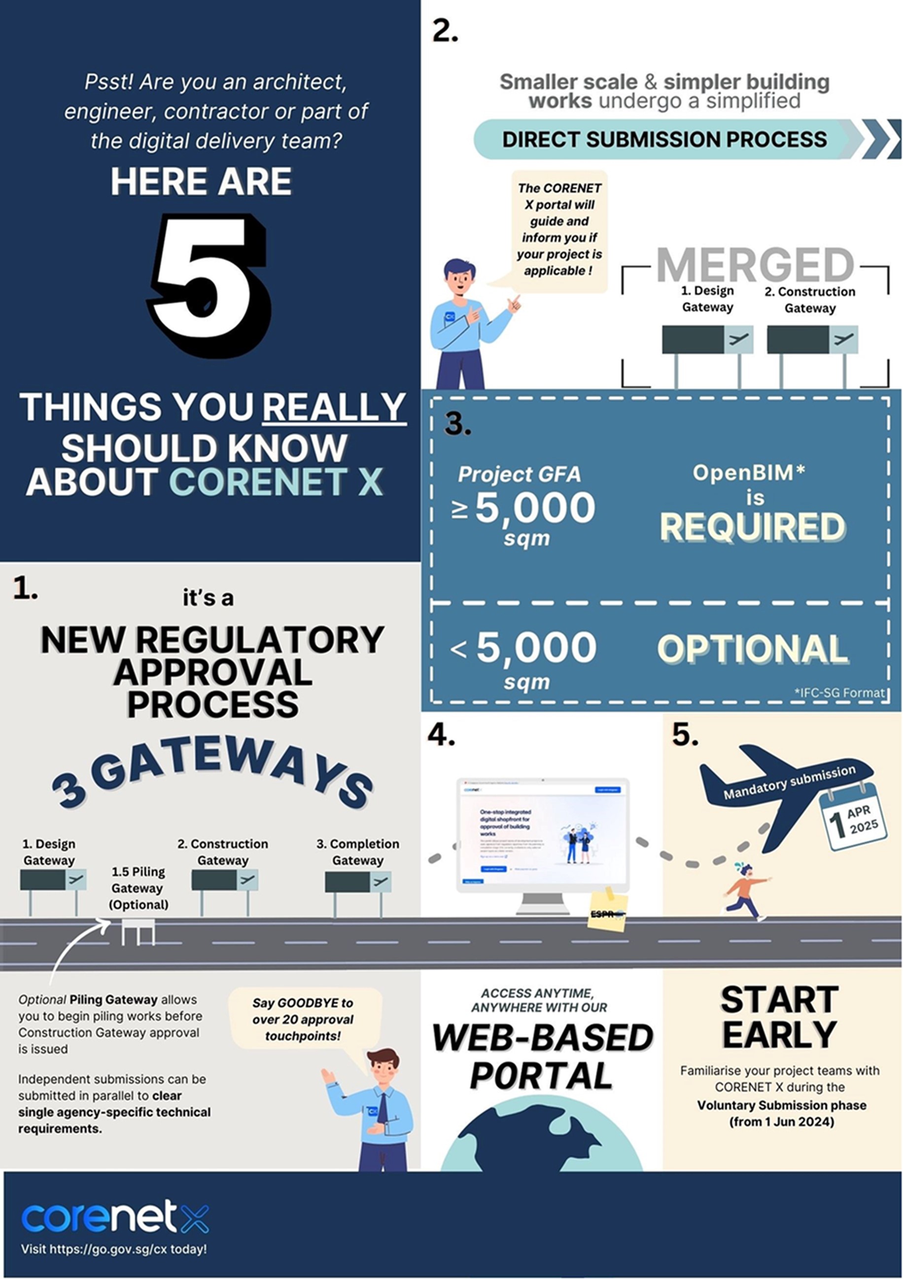 CORENET X Infobites 1